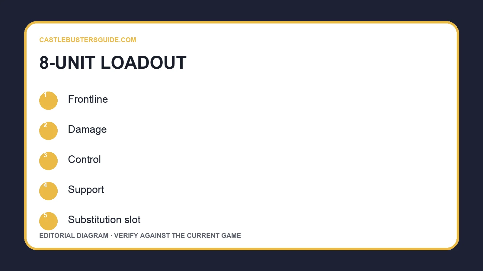 Upgrade Materials and Resource Priority evidence and decision workflow