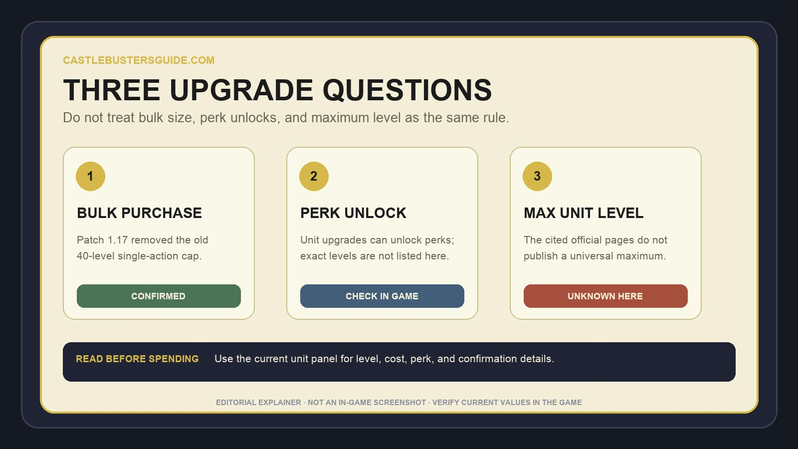 Castle Busters upgrade stop-rule decision diagram