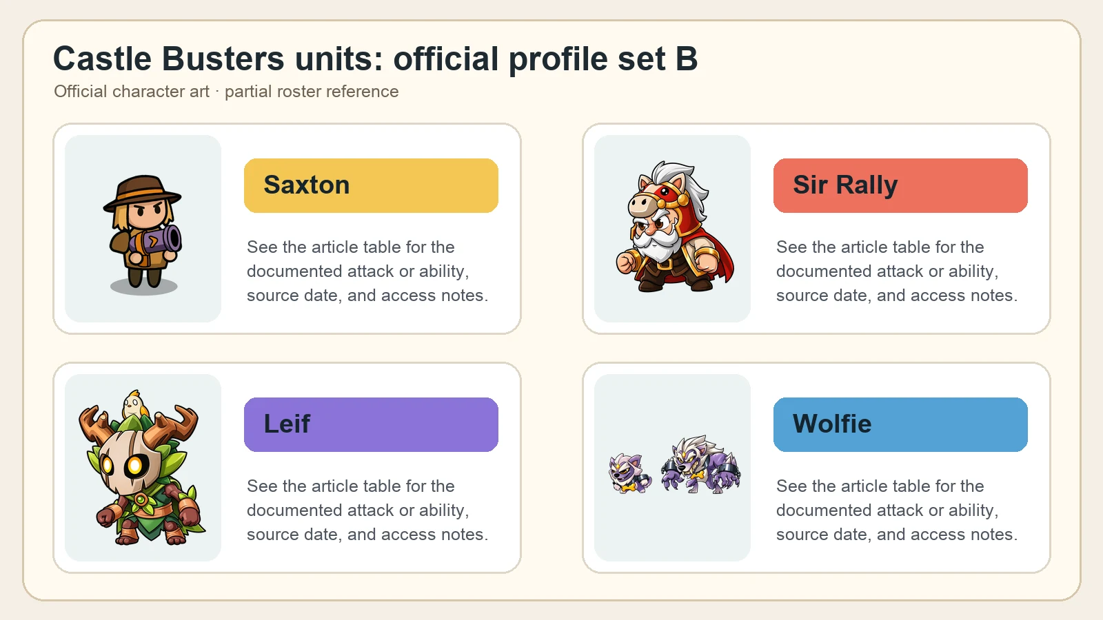 Official Castle Busters character art for Saxton, Sir Rally, Leif and Wolfie
